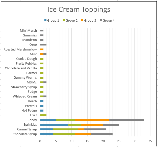 EP Rock Ballot Results 2